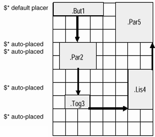 PML基础 | 生活中的tree